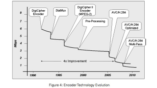 Illustration for article titled New Internet Video Standard to Allow Twice-as-Fast Movie Downloads
